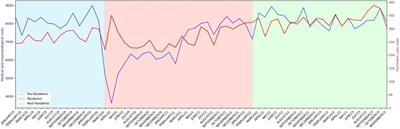 Number and nature of psychiatric emergency department visits in a tertiary hospital before, during, and after coronavirus pandemic